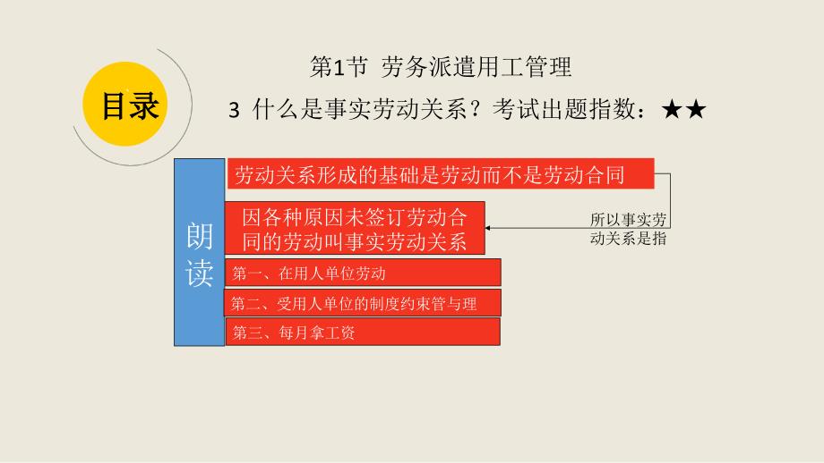 劳动关系管理_第3页