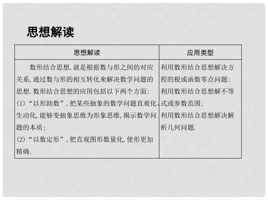 高三数学二轮复习 第二篇 数学思想 三 数形结合思想课件 理_第2页