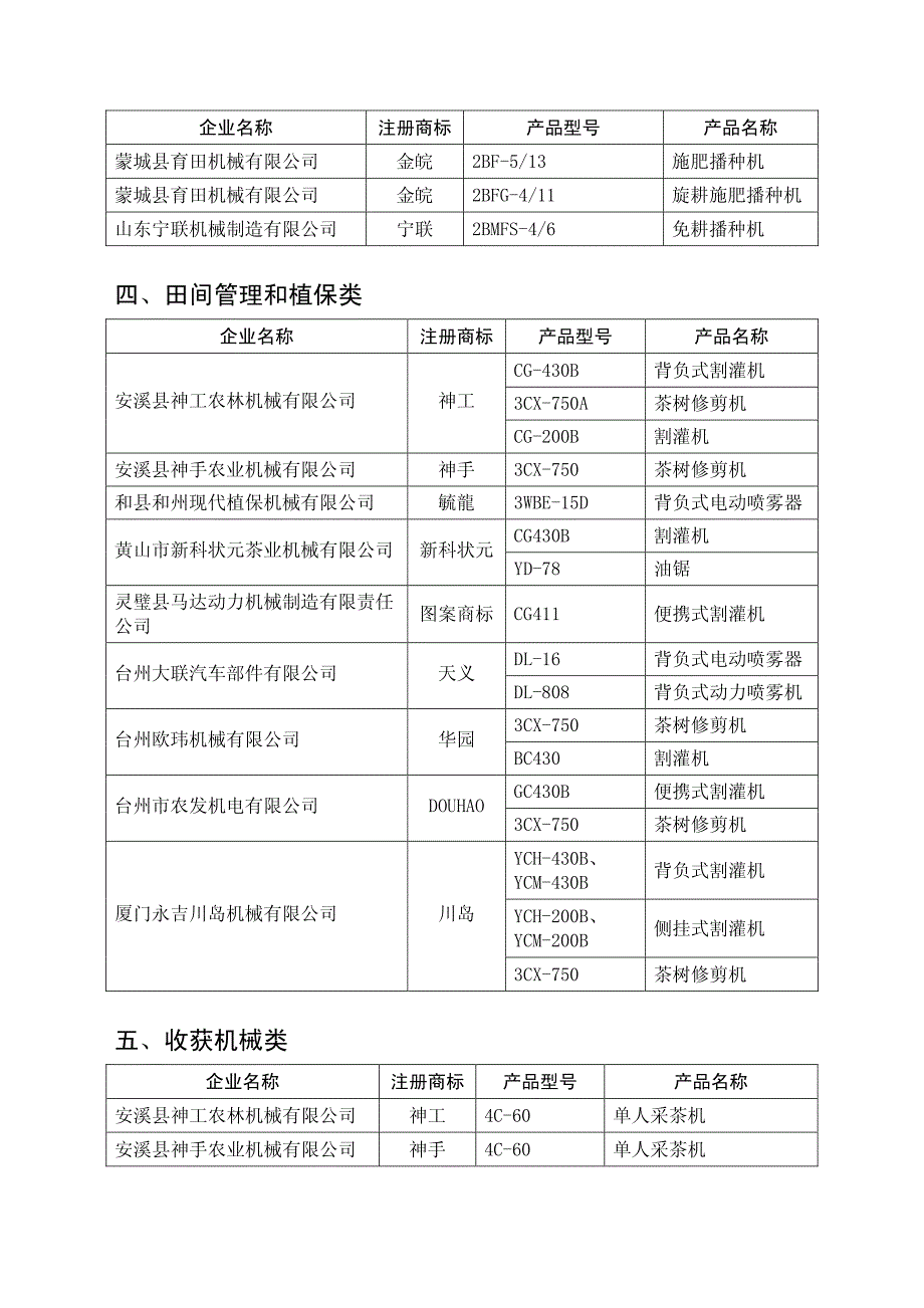 XXXX-XXXX年安徽省支持推广的农业机械产品目录_第4页