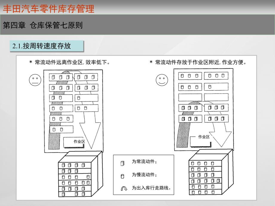 仓库管理七原则_第2页