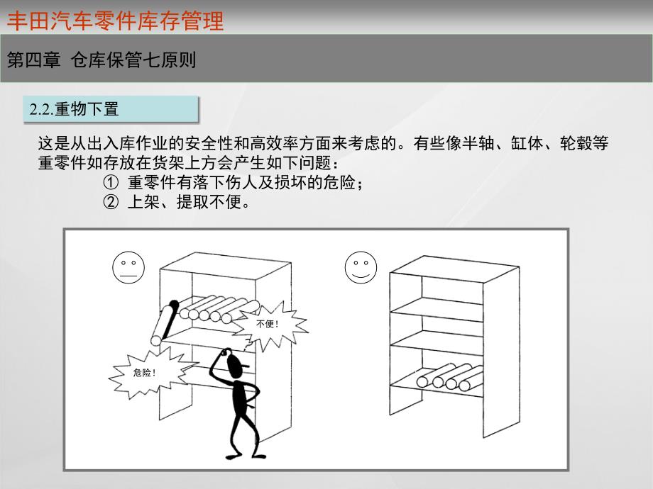 仓库管理七原则_第4页