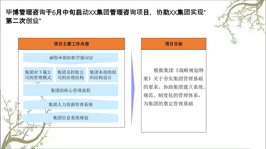 集团组织管控方案PPT课件课件_第2页