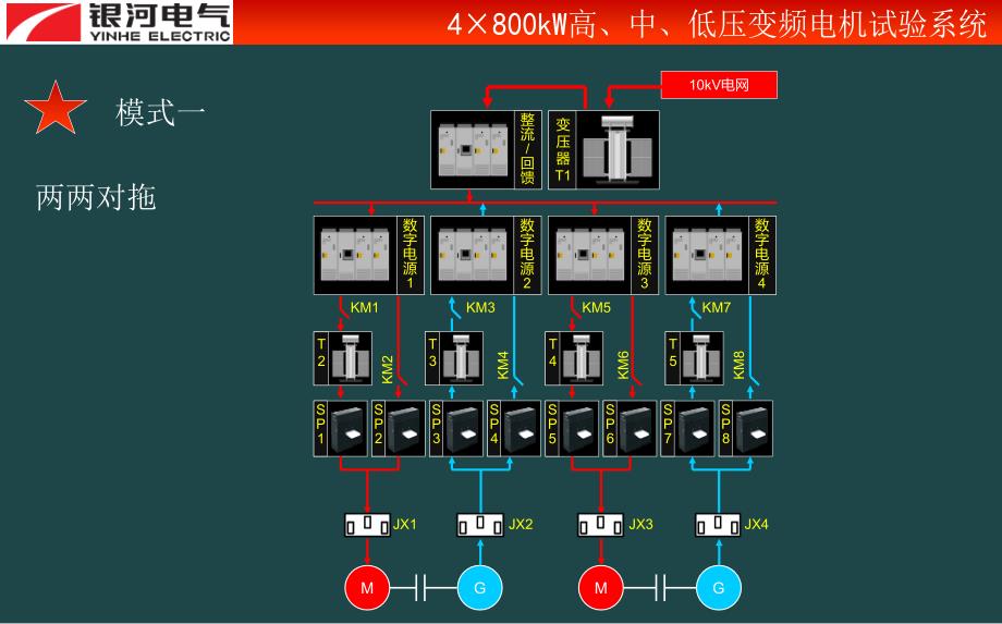 x800kW高中低压变频电机试验台_第2页