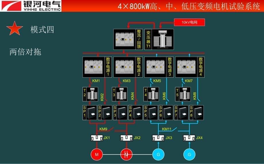 x800kW高中低压变频电机试验台_第5页