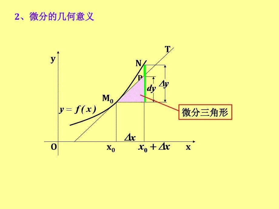 《高数上24微分》PPT课件_第5页