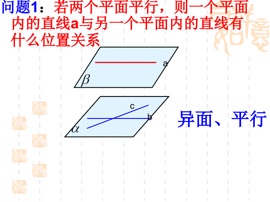 平面和平面平行性质ppt课件_第3页