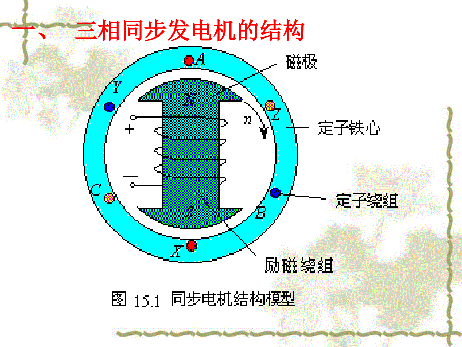 《相同步发电机》PPT课件.ppt_第3页