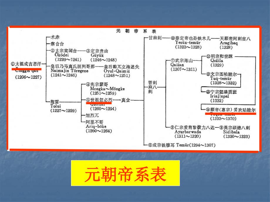 12蒙古的兴起和元朝的建立_第2页