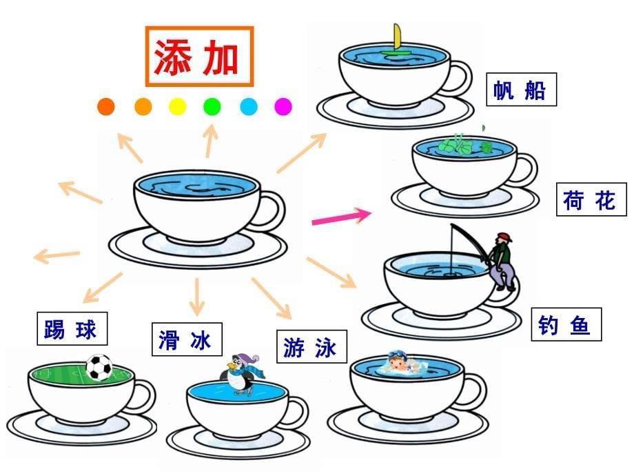 《图形联想》ppt课件_第5页