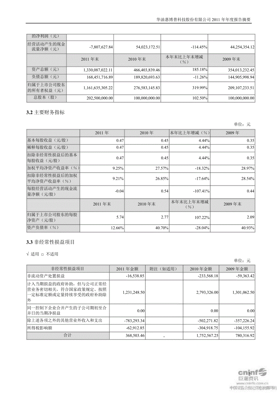 惠博普报告摘要_第2页