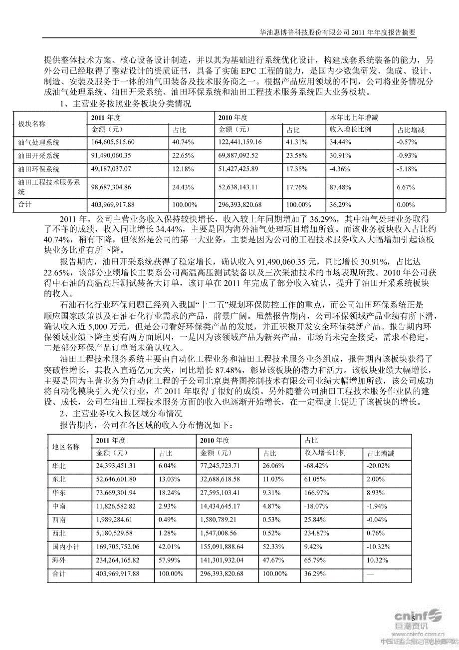 惠博普报告摘要_第5页