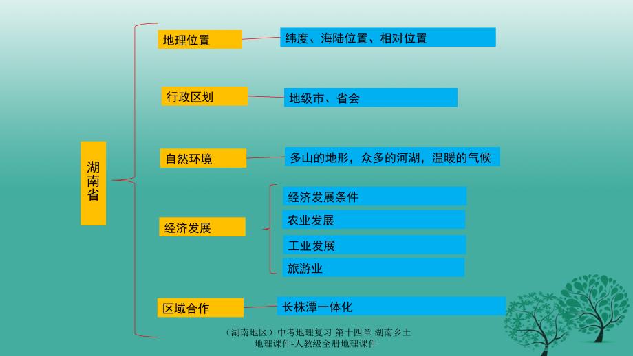 中考地理复习第十四章湖南乡土地理课件_第2页