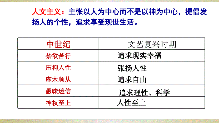 部编版文艺复兴运动教学课件优质课8_第3页