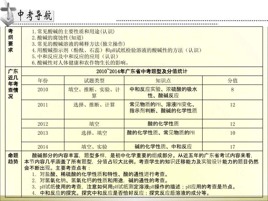 2015年高分突破化学课件第二部分第十三节.ppt_第2页