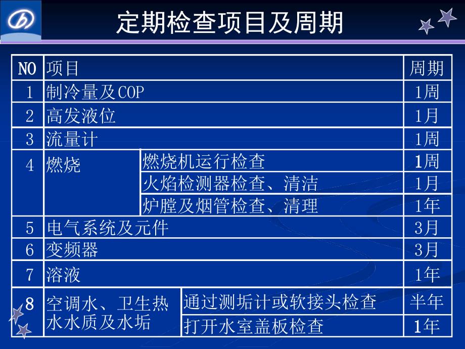 溴化锂定期检查0903讲解课件_第2页