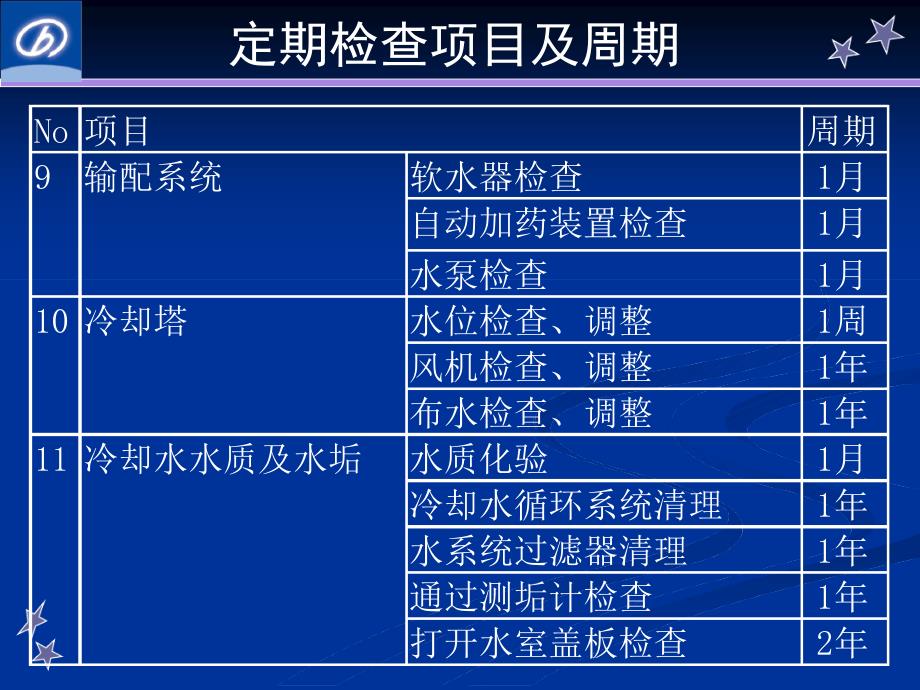 溴化锂定期检查0903讲解课件_第3页