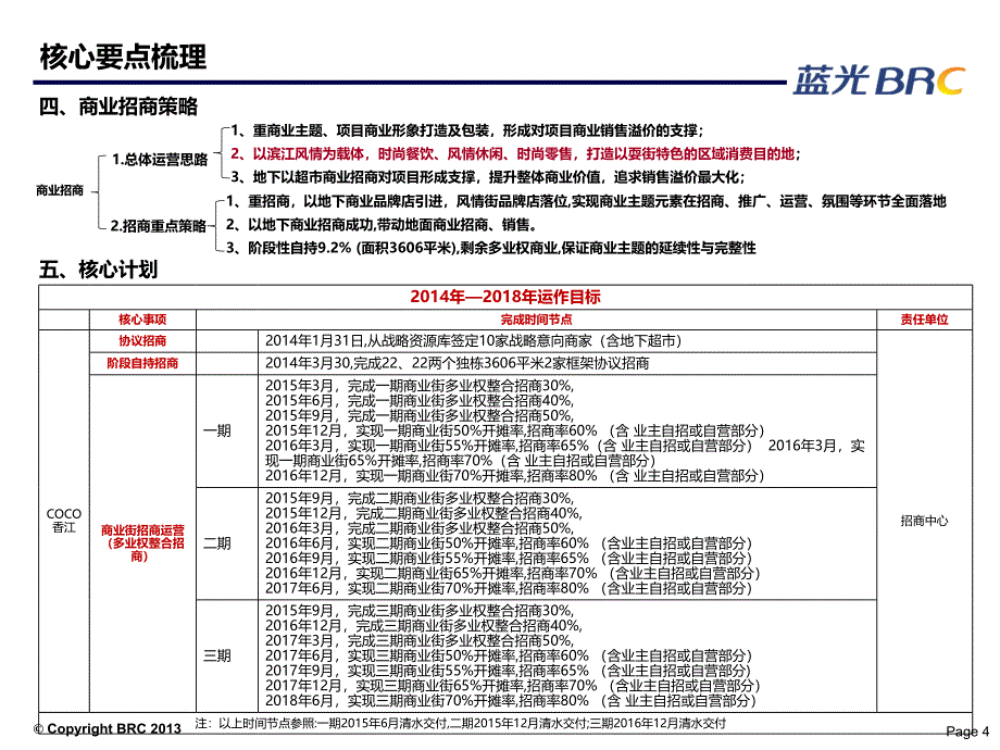 南充COCO香江商业定位及招商运作方案课件_第4页