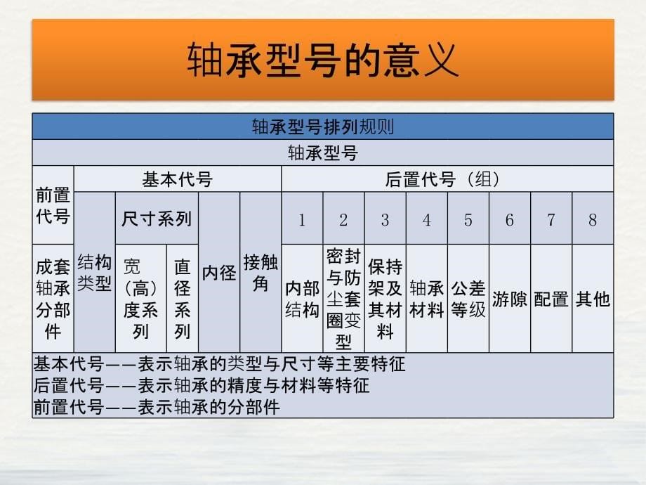 轴承型号的意义及轴承的选用原则教学课件_第5页