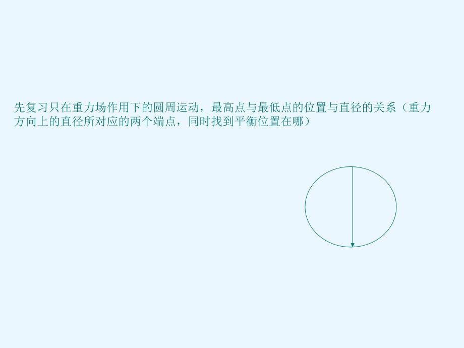 等效重力在电场中的应用.ppt_第2页