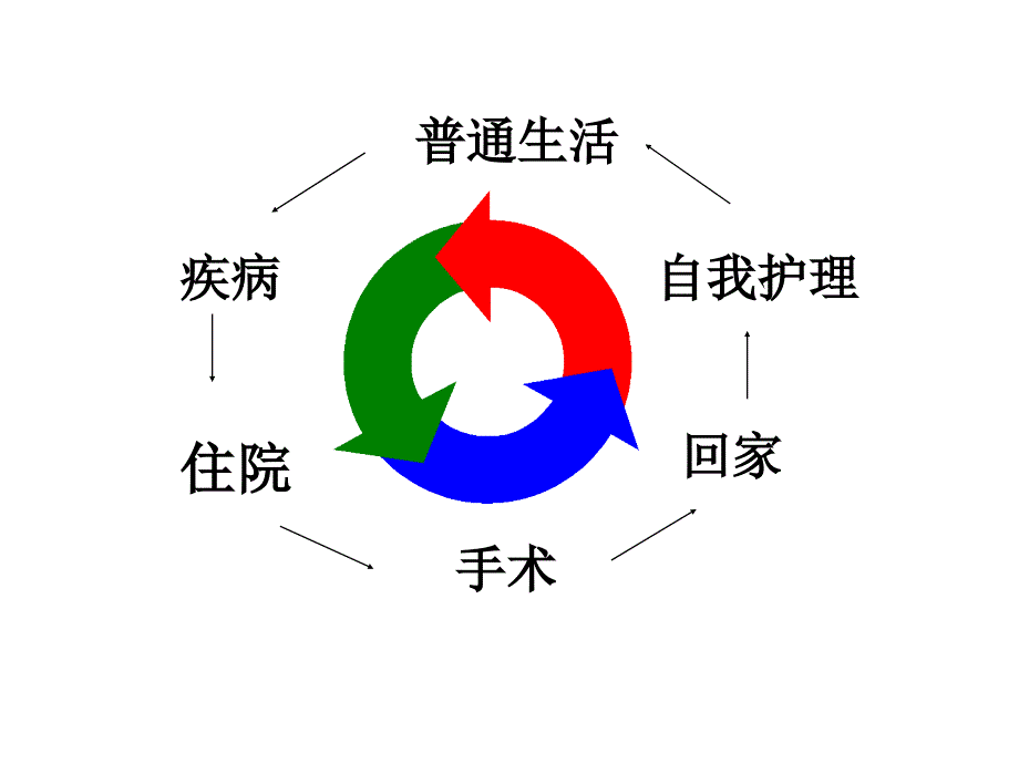 造口饮食护理与指导_第3页