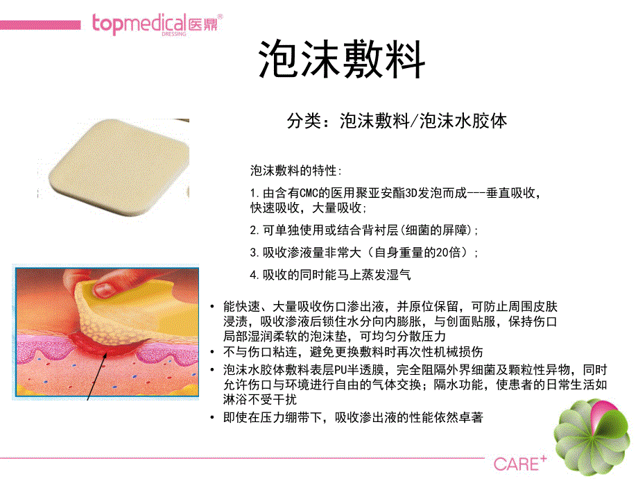 新型敷料在伤口管理的应用.ppt_第3页