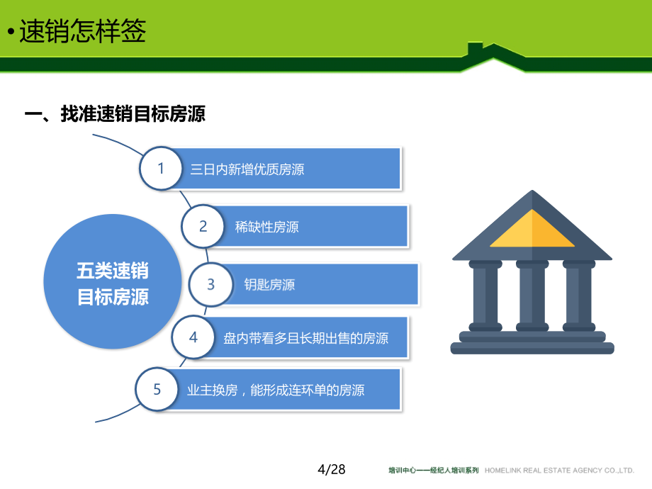 链家速销培训教学课件(32张)_第4页