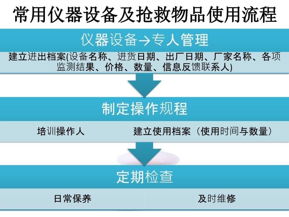 常用仪器设备使用制度及操作规程_第5页