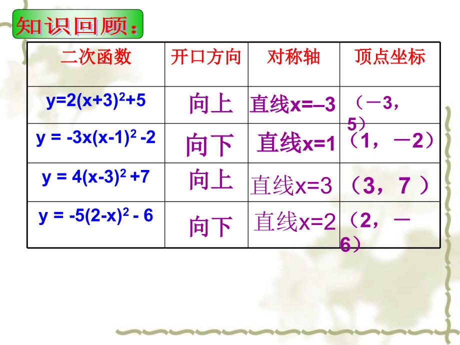 2214二次函数yax2bxc的图象与性质_第4页