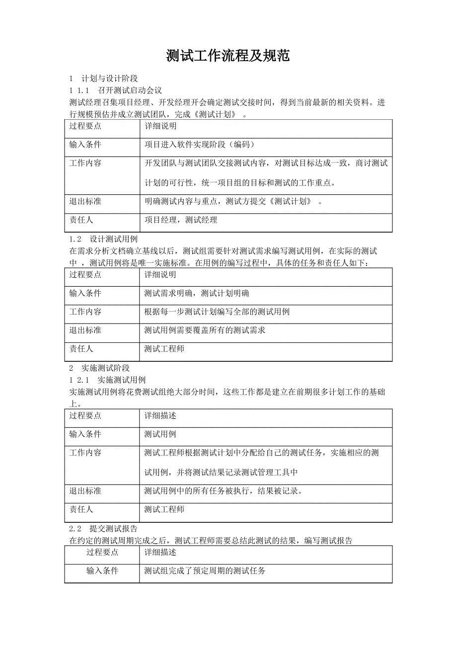 测试工作流程及规范_第2页