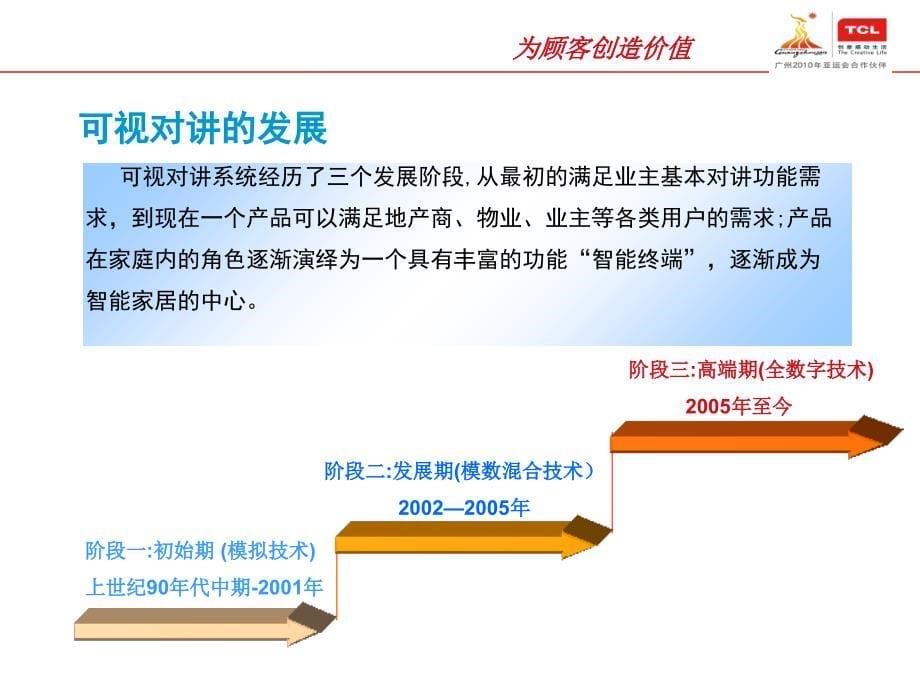 TCL数字对讲智能家居系统持术介绍_第5页