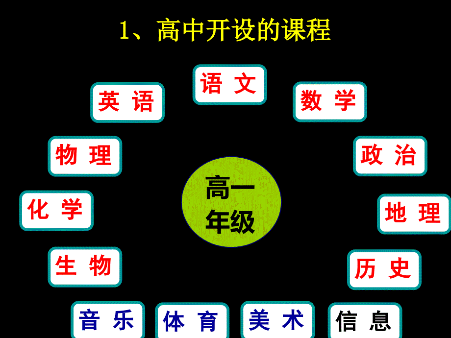 高中阶段教育教学情况简介_第3页