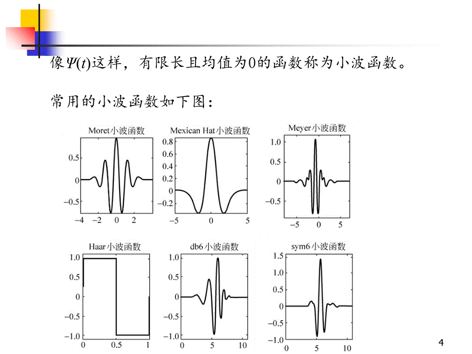 一看就懂的小波变换PowerPoint演示文稿_第4页