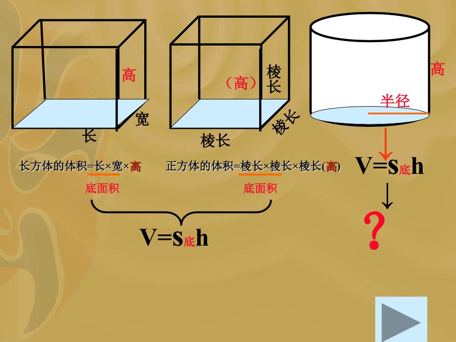 苏教版小学数学六年级下册《圆柱体积教学》课件_第2页