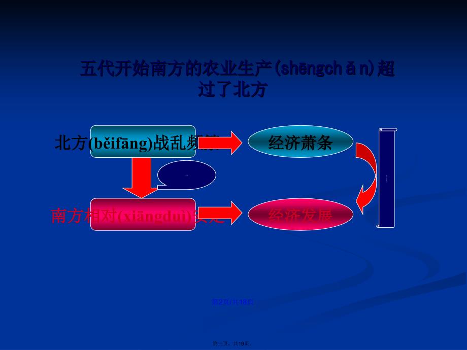 第10课经济重心的南移学习教案_第3页