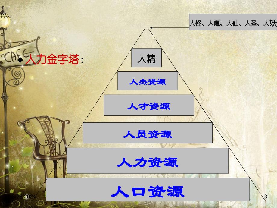 人力资源开发培训课件PPT65页_第3页