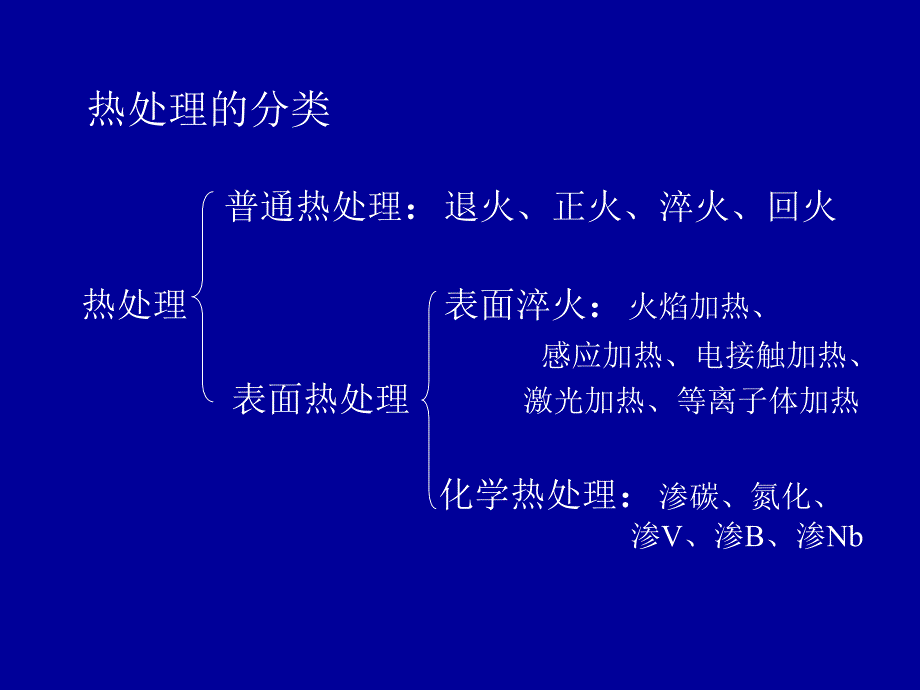 表面改性技术-表面热处理_第2页