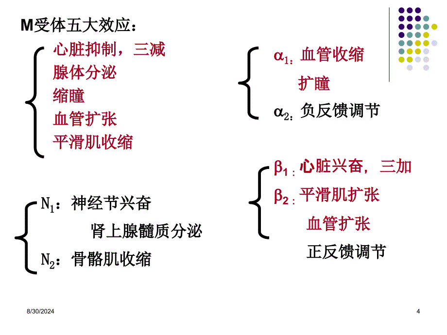 肾上腺素受体激动药_第4页