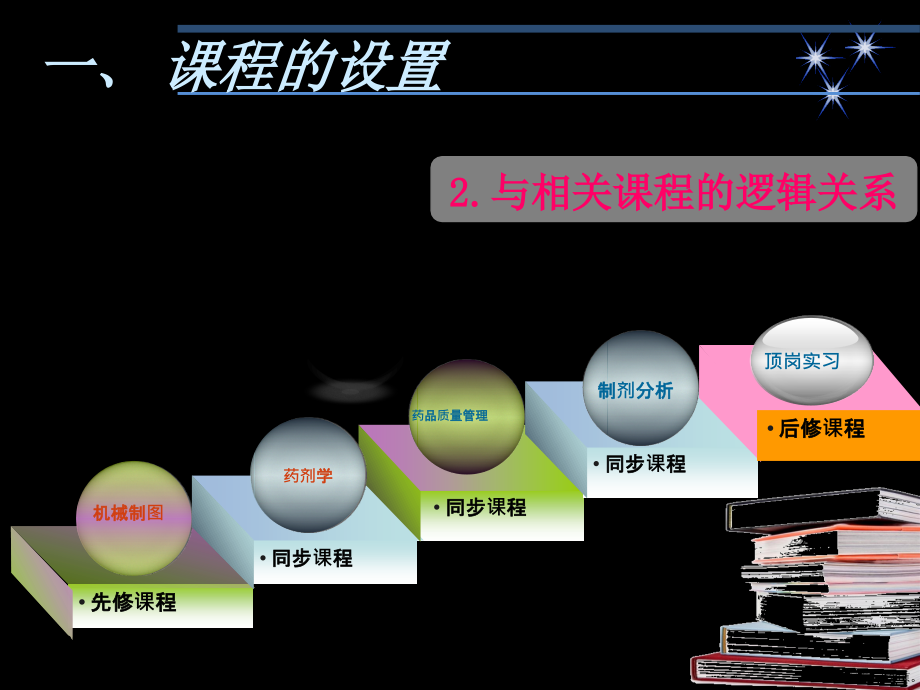 中药制药设备课程说课课件_第4页