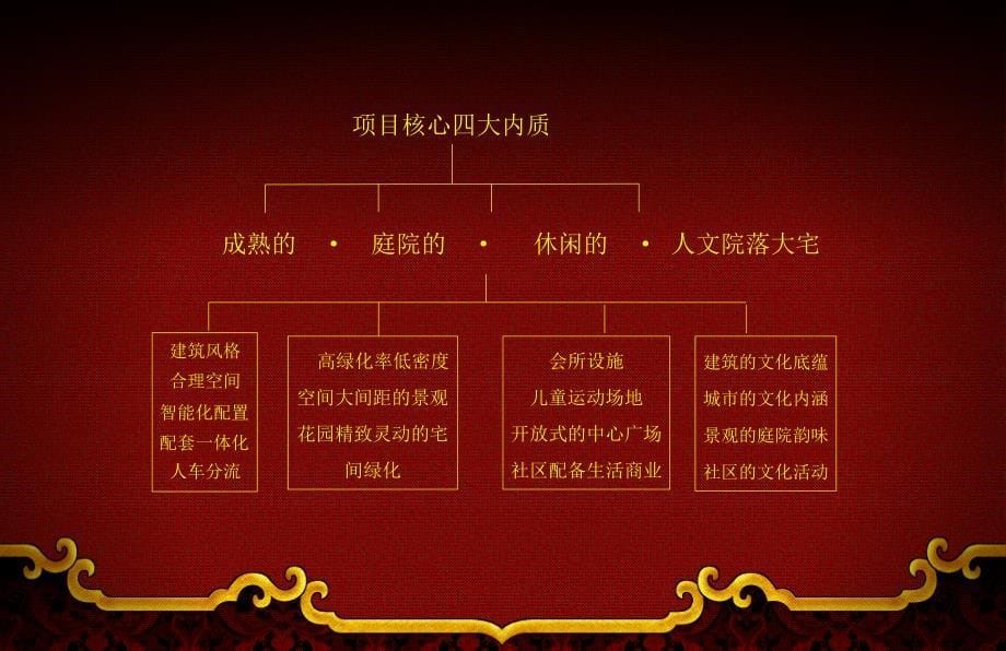 《恒宇推广提案》PPT课件.ppt_第5页