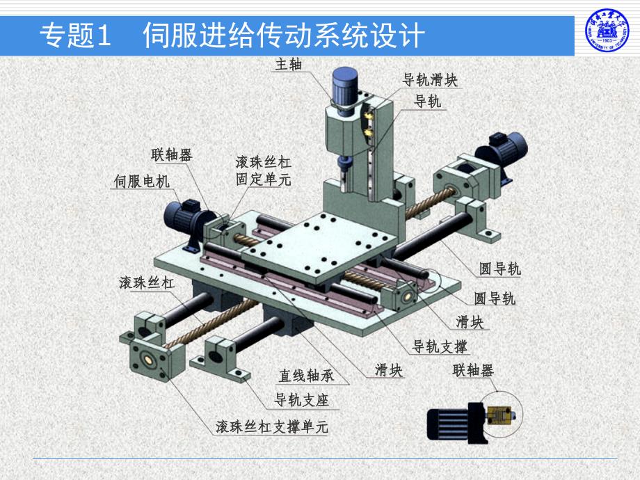 专题1　伺服进给传动系统设计课件_第3页