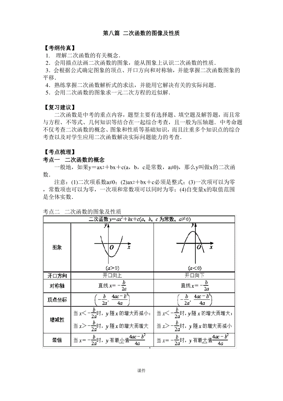 中考二次函数总复习经典例题、习题归纳.doc_第1页