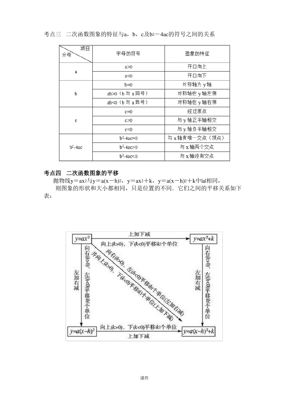 中考二次函数总复习经典例题、习题归纳.doc_第2页