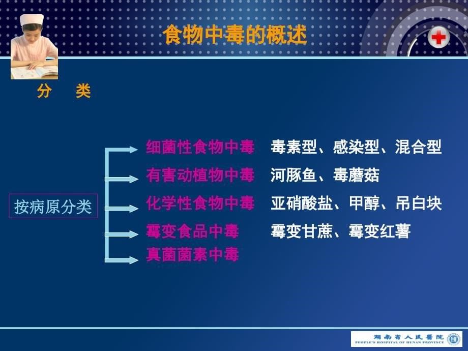 食物中毒医疗应急处理与救援_第5页