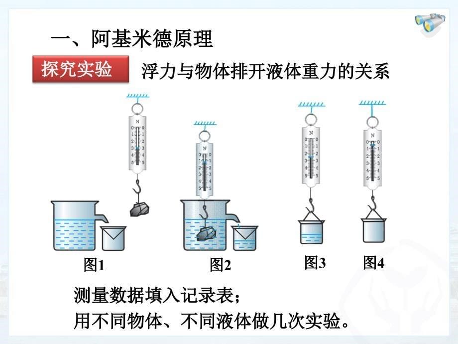 阿基米德原理参考课件1_第5页