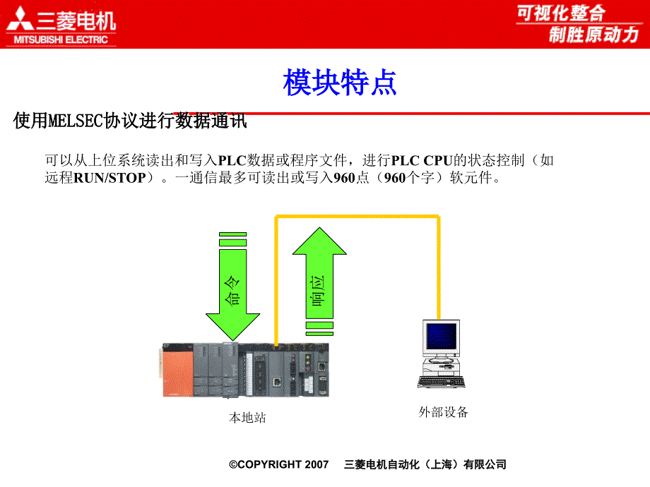 三菱以太网模块说明_第3页