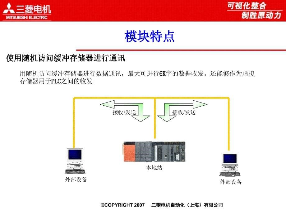 三菱以太网模块说明_第5页