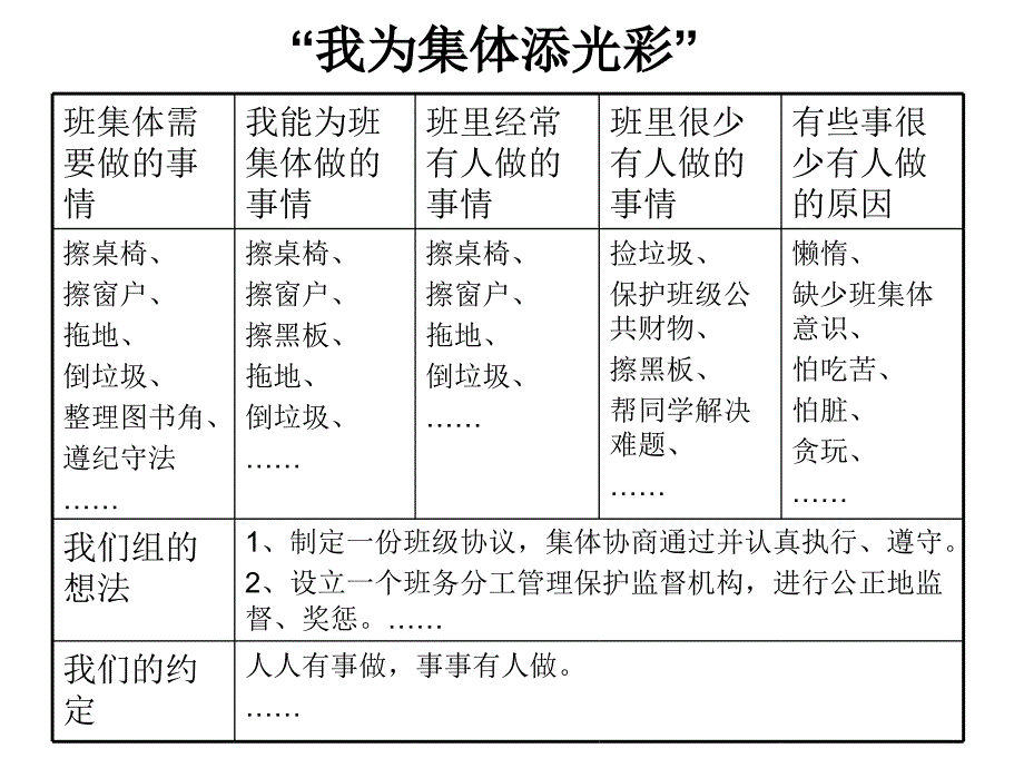 北师大版品德与生活二下《我为集体添光彩》ppt课件1_第1页