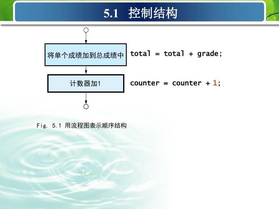 《流程控制语句》PPT课件.ppt_第5页