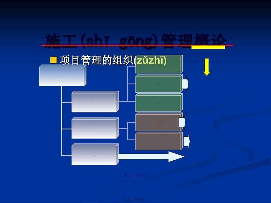 二级建造师培训施工管理学习教案_第5页