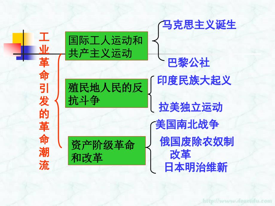 1课殖民地人民的抗争_第1页